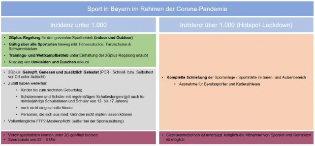 Neue Corona-Regeln ab 24.11.2021