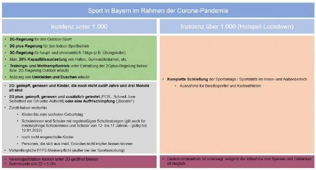 Achtung, neue Corona-Regeln ab 15.12.2021 bis 12.01.2022