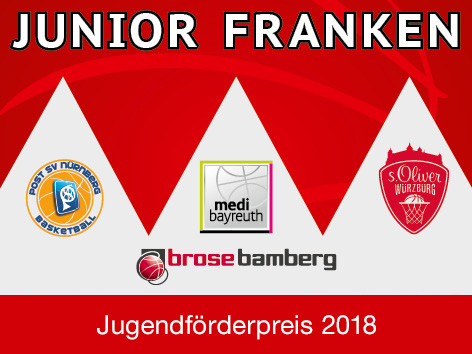 Die Basketballer des TSV 1904 Feucht gewinnen den 3. Jugendförderpreis von JUNIOR FRANKEN
